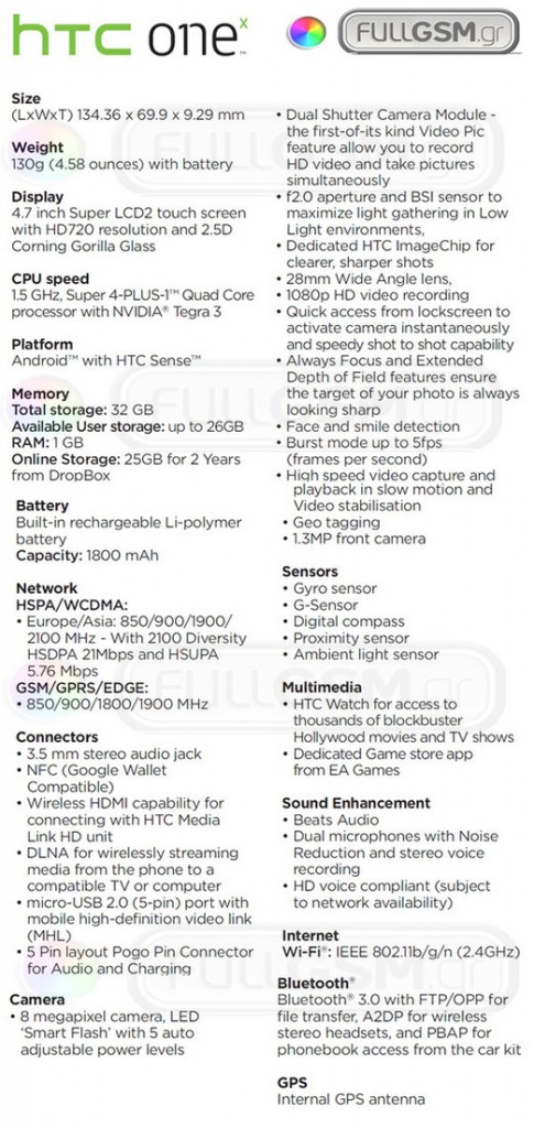 htc_one_x_leaked_specs-485x1024